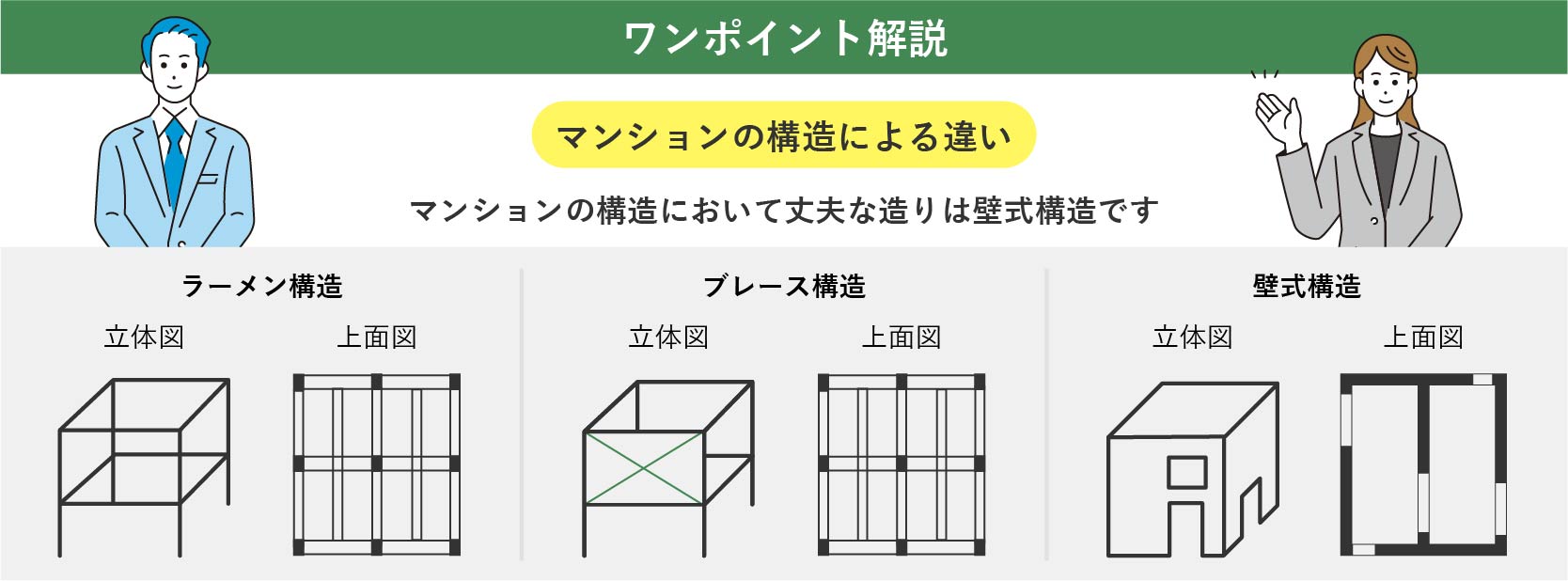 【ワンポイント解説】マンションの構造による違い