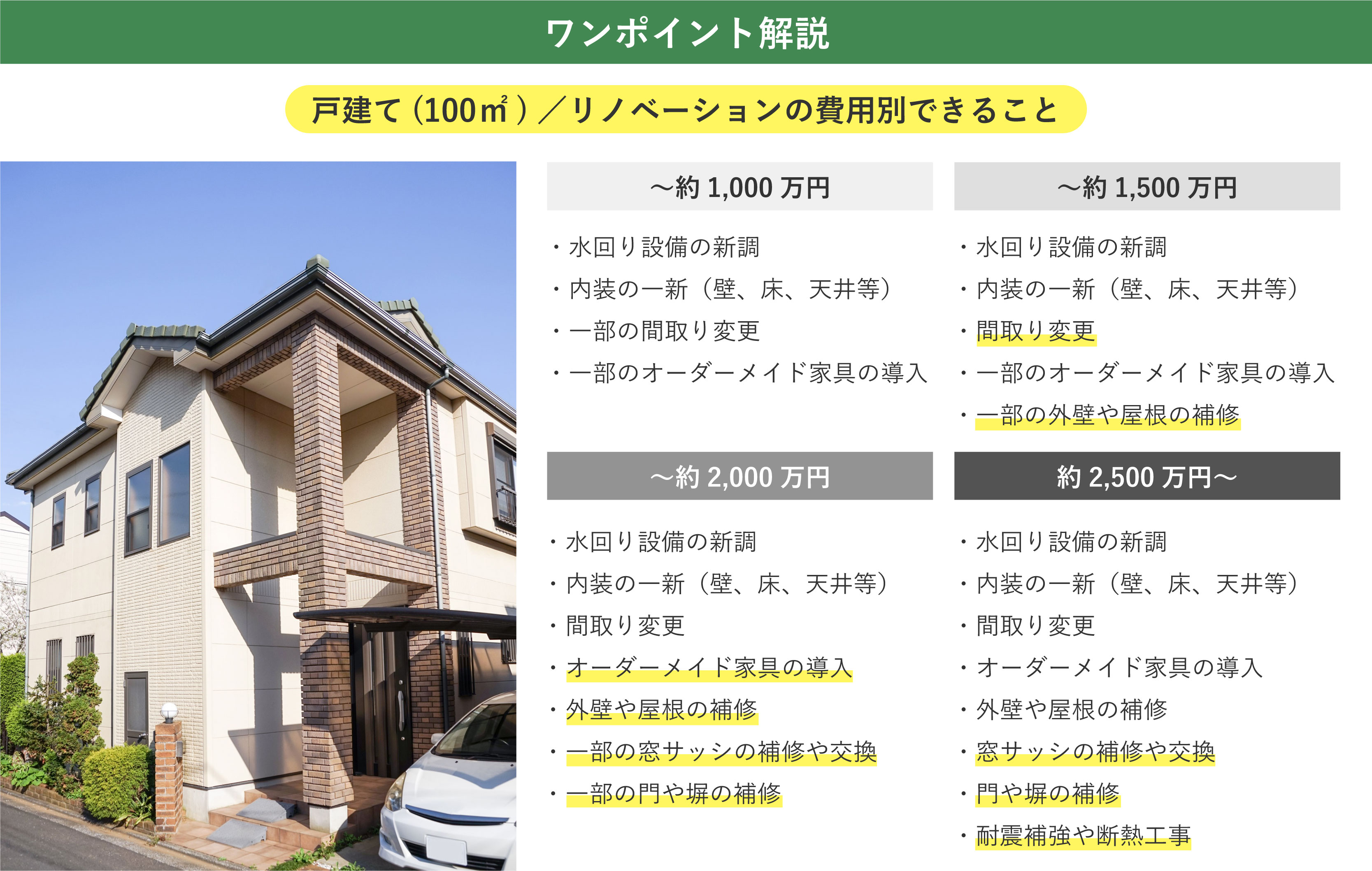 100㎡の戸建てリノベーションでできること