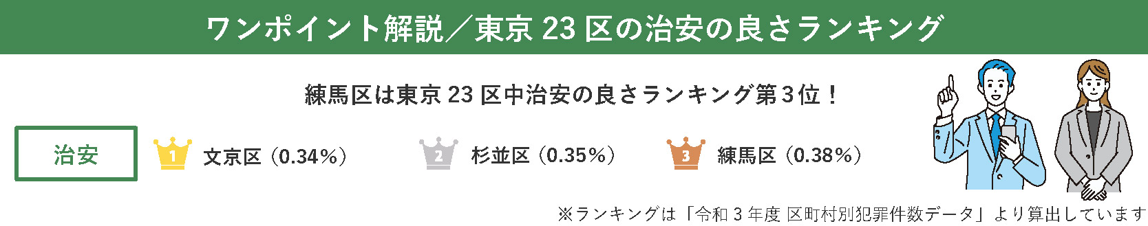 東京23区の治安の良さランキング