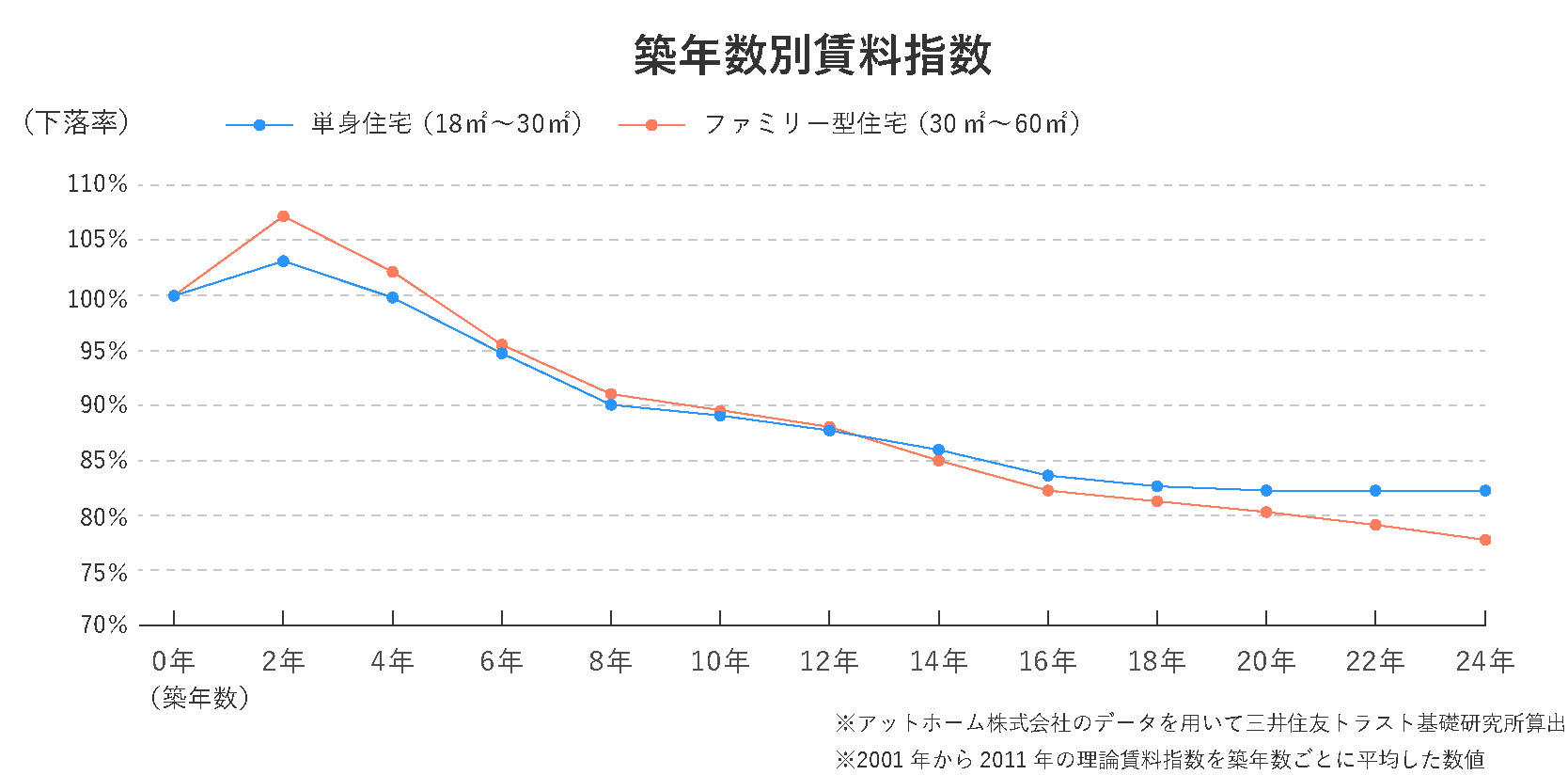 不動産投資の6つのリスク