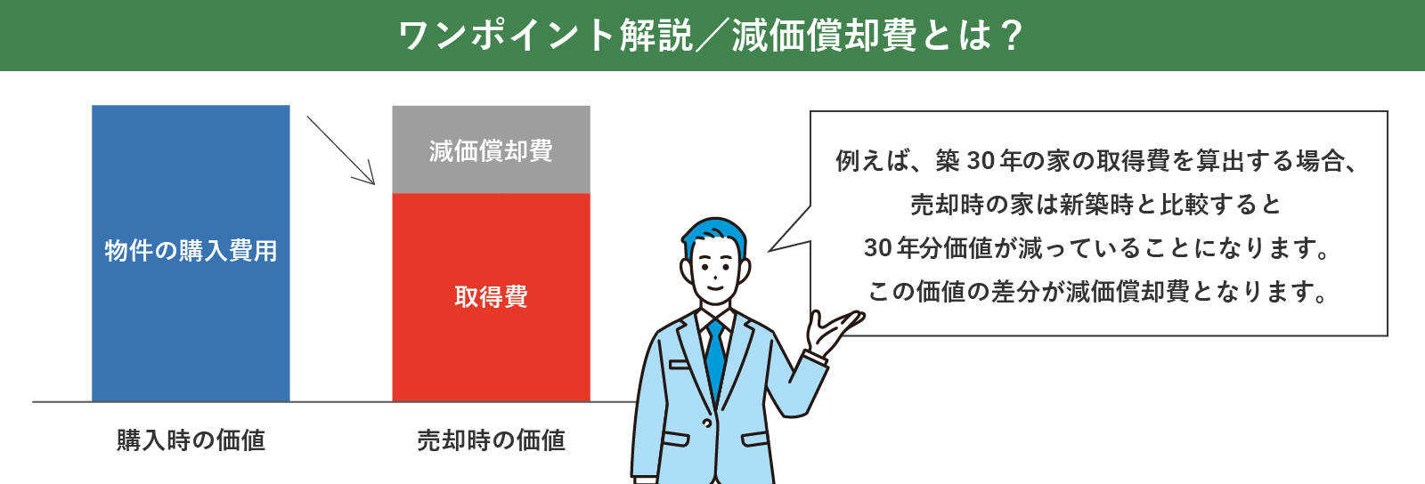 【ワンポイント解説】減価償却費とは?