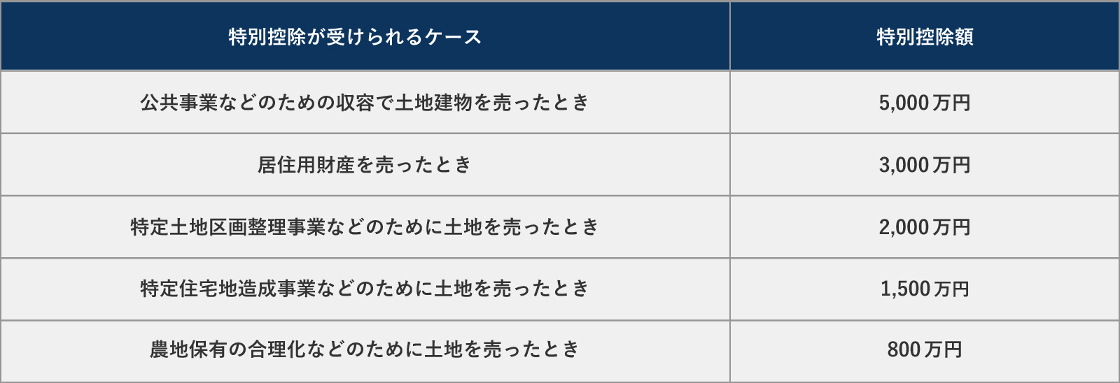 特別控除の一覧