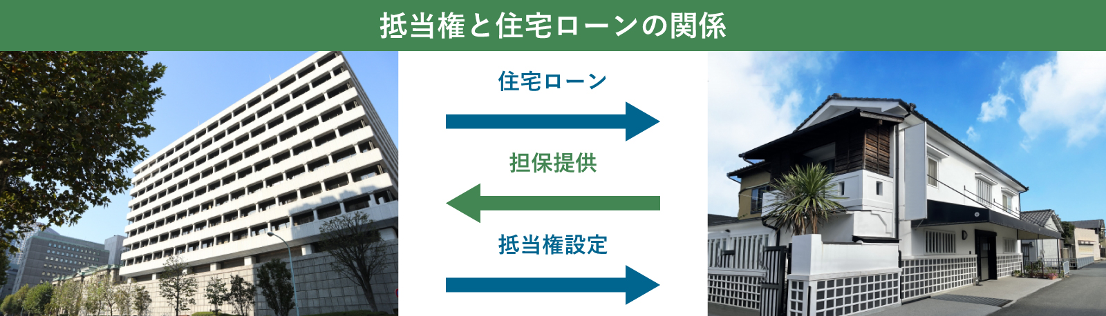 抵当権と住宅ローンの関係