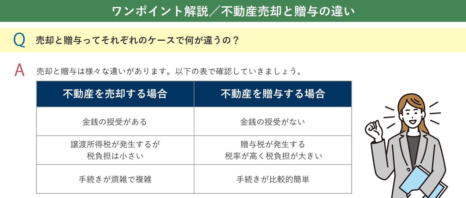 不動産売却と贈与の違い