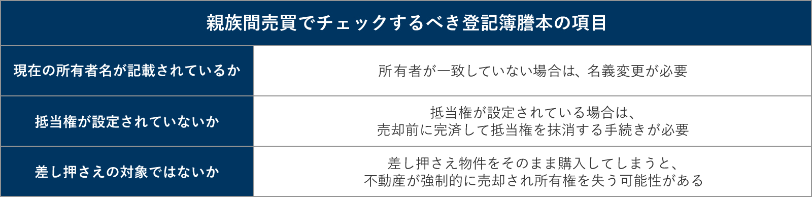 親族間売買でチェックするべき登記簿謄本の項目