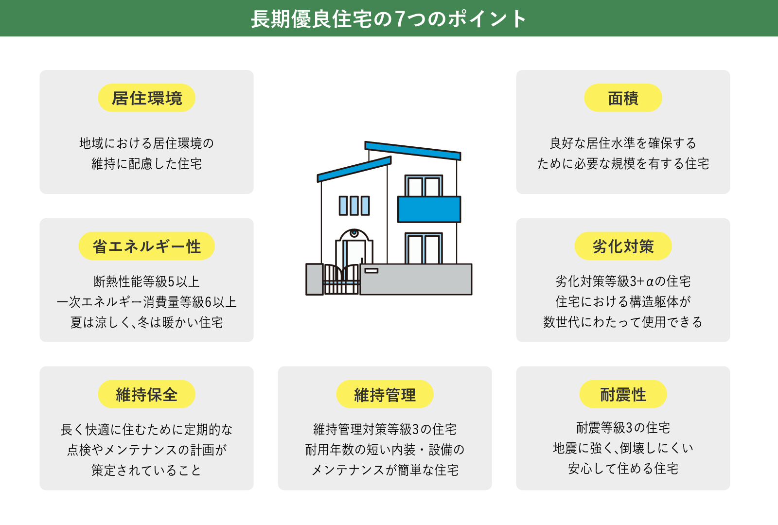 長期優良住宅のポイント