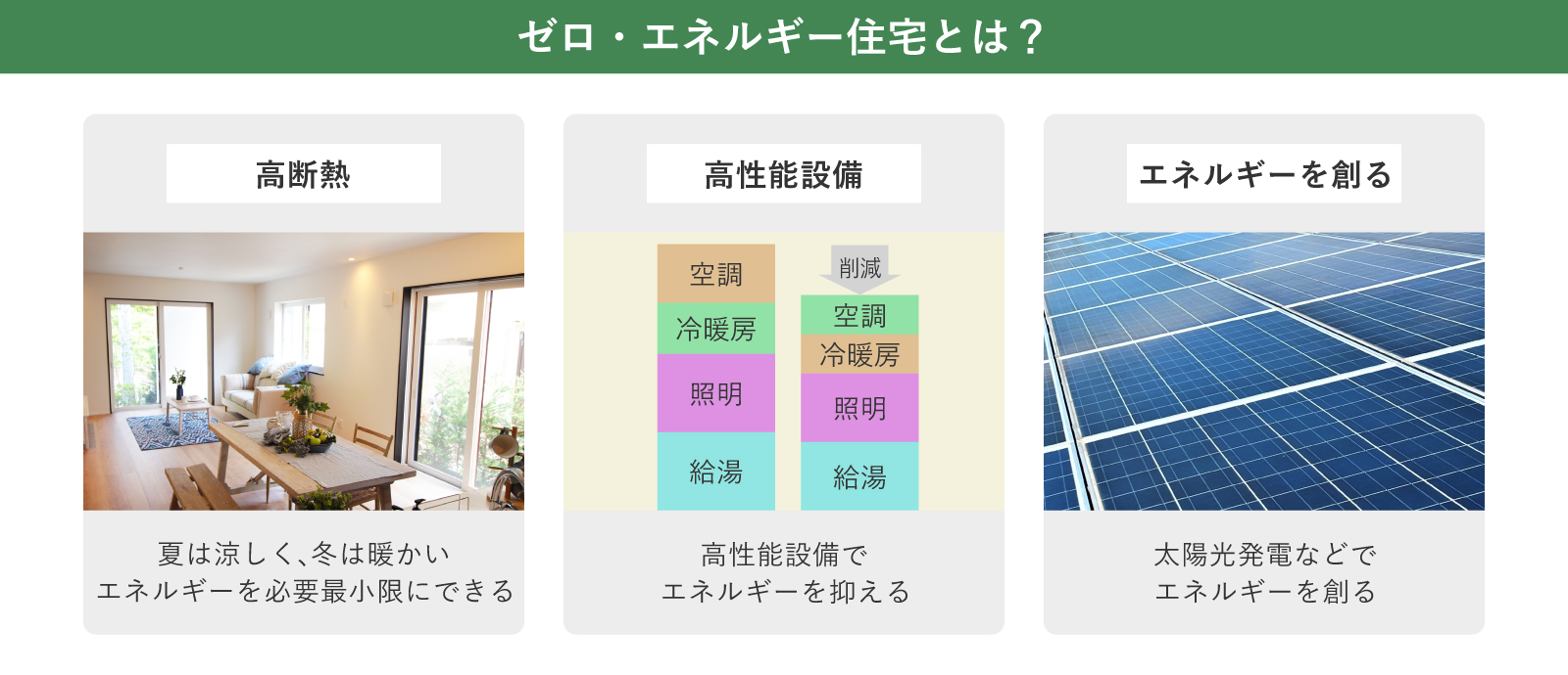 ゼロ・エネルギー住宅とは？