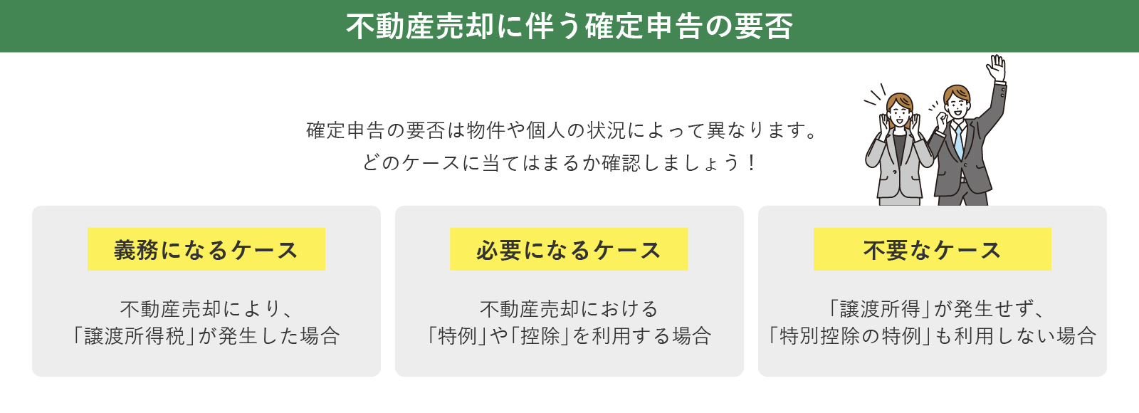 不動産売却に伴う確定申告の要否